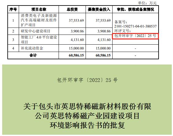英思特闖關創業板，募投項目或已建成