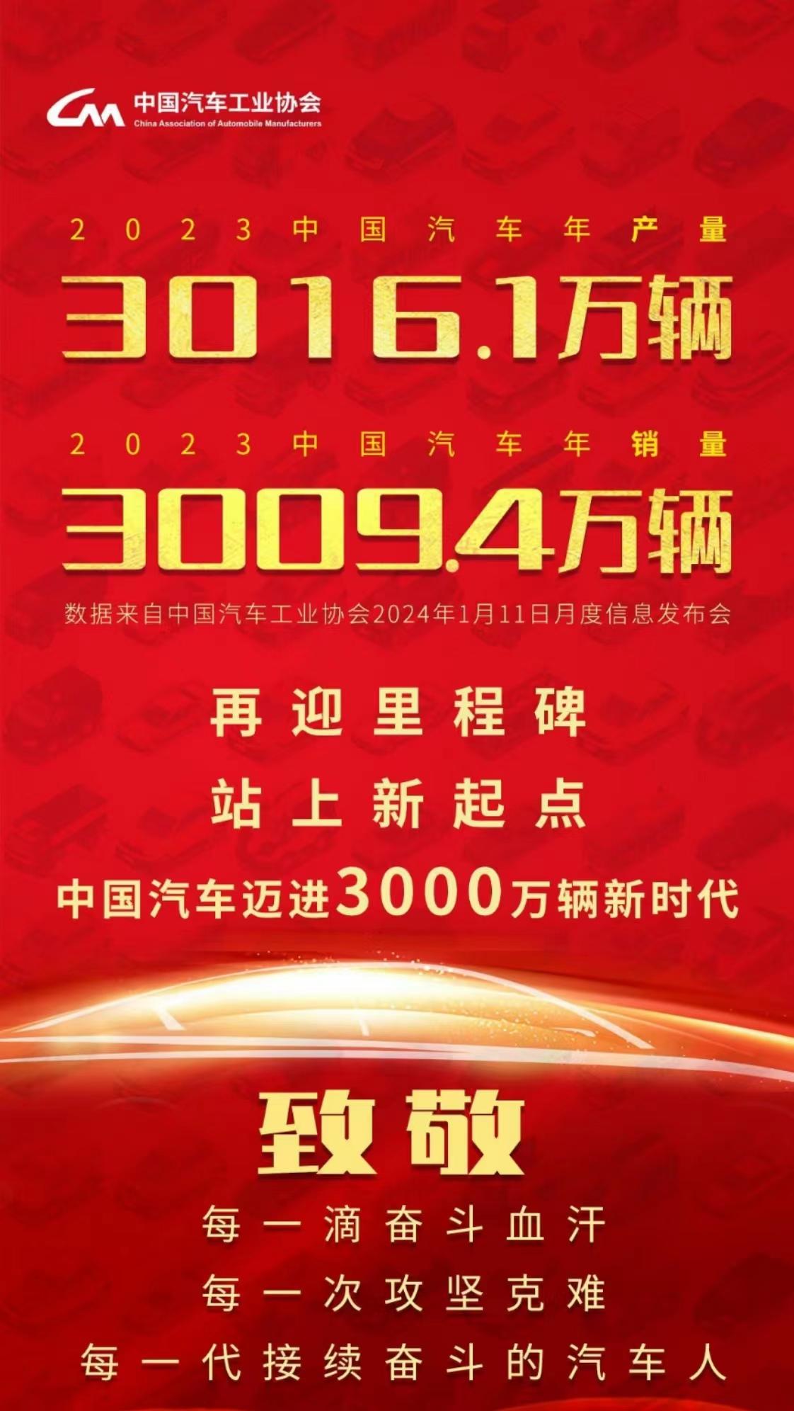 中國汽車產銷進入3000萬輛時代