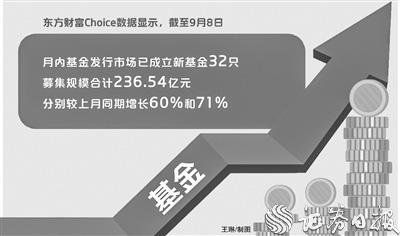 月內基金髮行市場募集規模突破230億元 一批創新寬基指數基金密集宣佈成立
