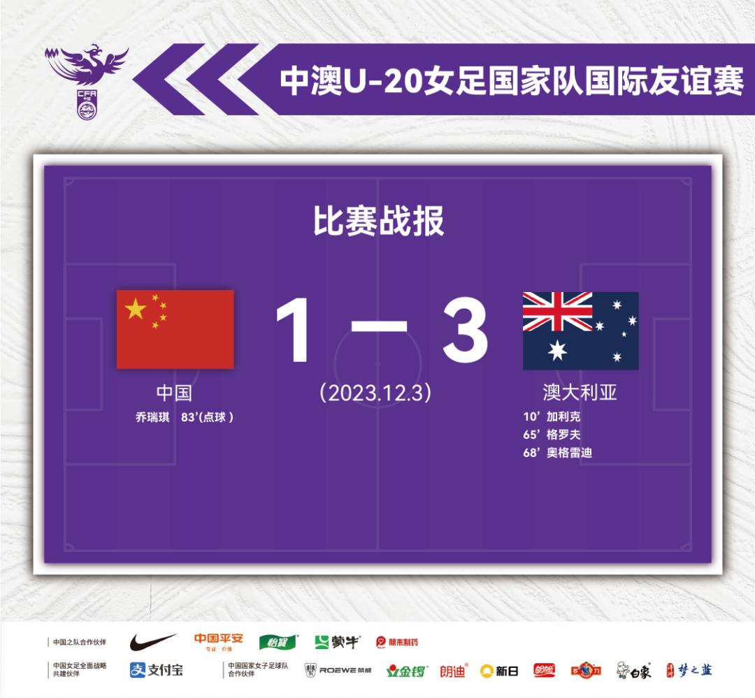 中澳U-20女足國家隊國際友誼賽首回合 中國隊1:3負於澳大利亞