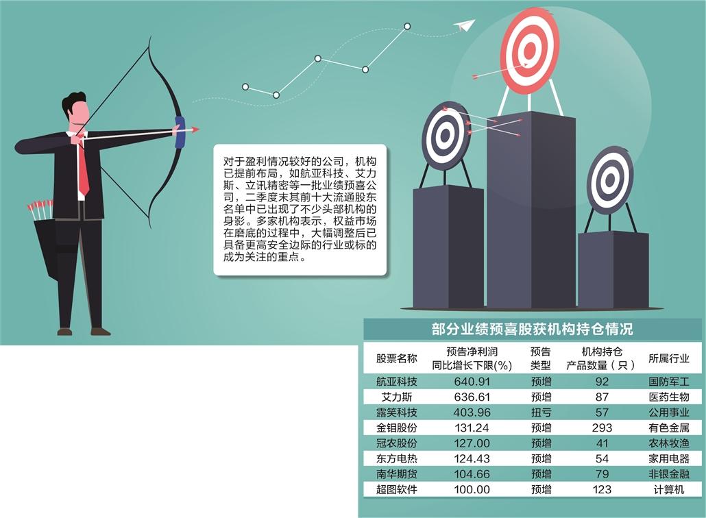 三季報預告陸續出爐 多家機構已大舉潛伏業績預喜股