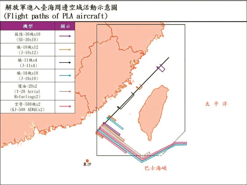 103架次！解放軍繞臺戰機創紀錄震動島內，臺空軍基地“警鈴不斷”