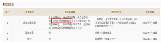 博達軟件投標項目存疑，關聯方曾與公司經營相似業務