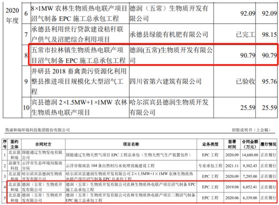 筠誠和瑞關聯交易數據差異巨大，重要項目進展不利？