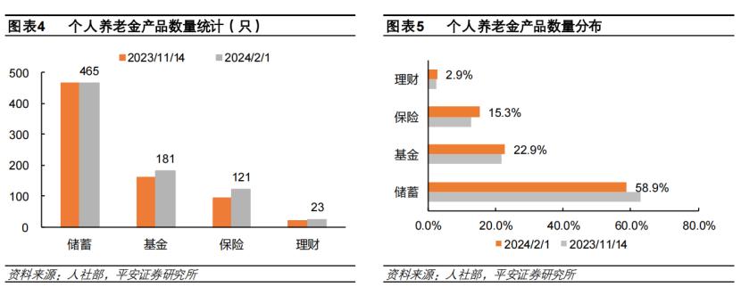 個人養老金制度將推進全面實施！保險、公募、理財子齊備戰