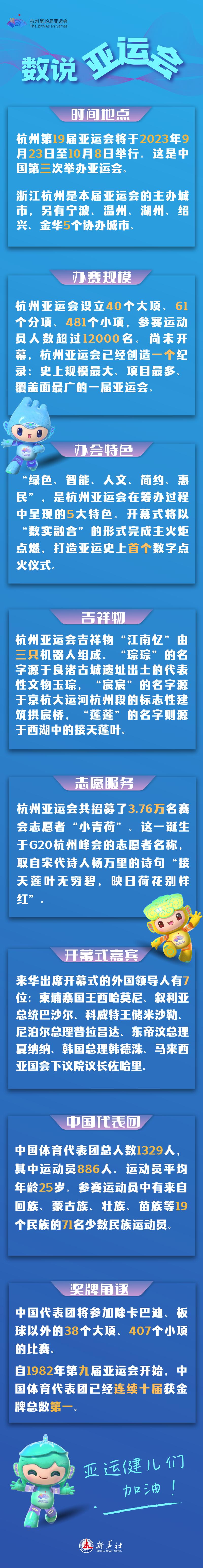 一圖知世界 | 數說亞運會
