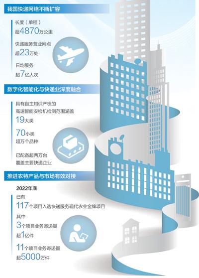 我國快遞業持續穩健增長（大數據觀察）