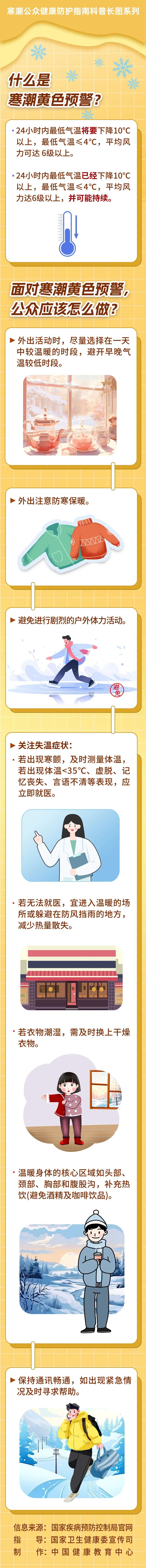 面對寒潮黃色預警，公衆應該怎麼做?