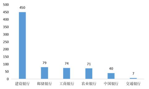 山西通報一季度銀行業投訴，個貸類投訴佔比近七成