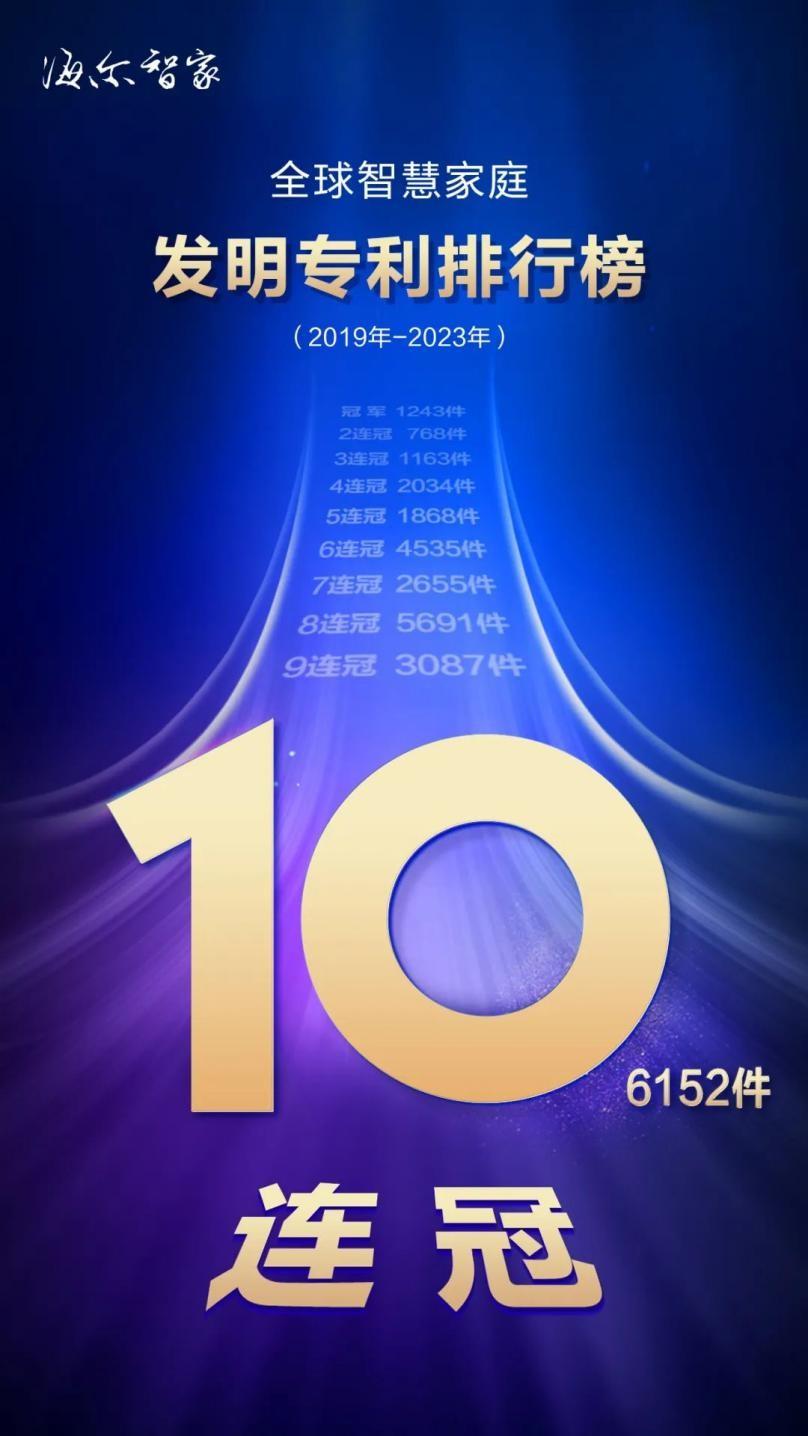 海爾智家再獲全球智慧家庭發明專利榜第一