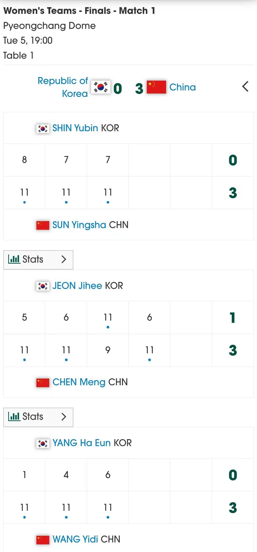 國乒女隊戰勝韓國奪冠，直通巴黎奧運！