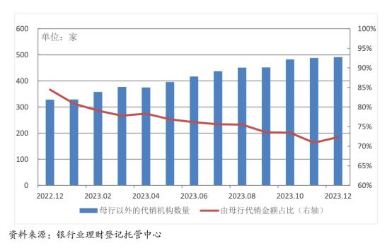 銀行理財子2023年成績單對比，這6家規模超萬億