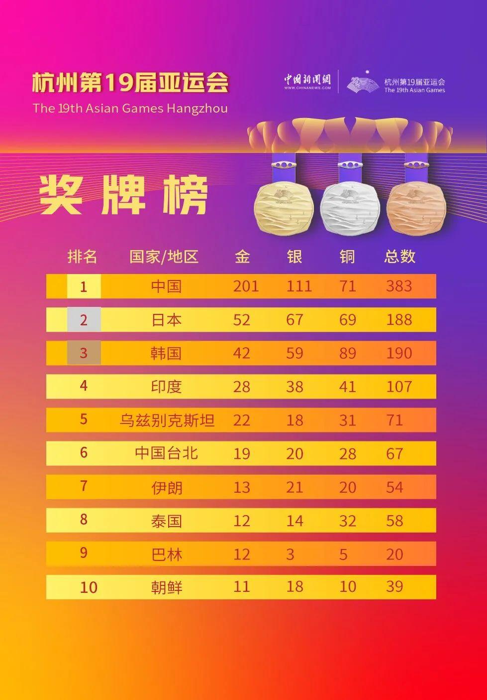 中國隊創歷史最佳戰績，但男籃在總結中被點名