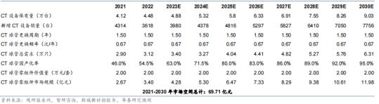 斯瑞新材投資醫療影像、火箭噴管兩大零組件項目