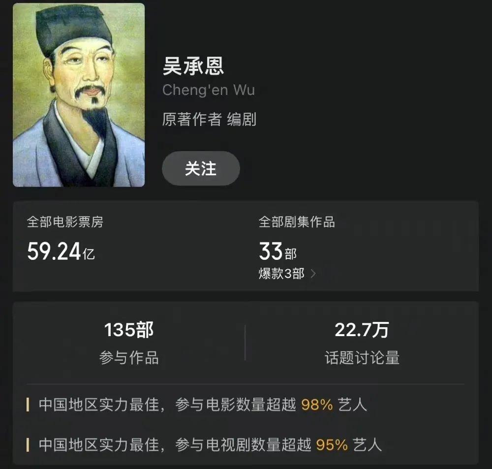 “吳承恩作品票房59億”上熱搜，網友：真頂流