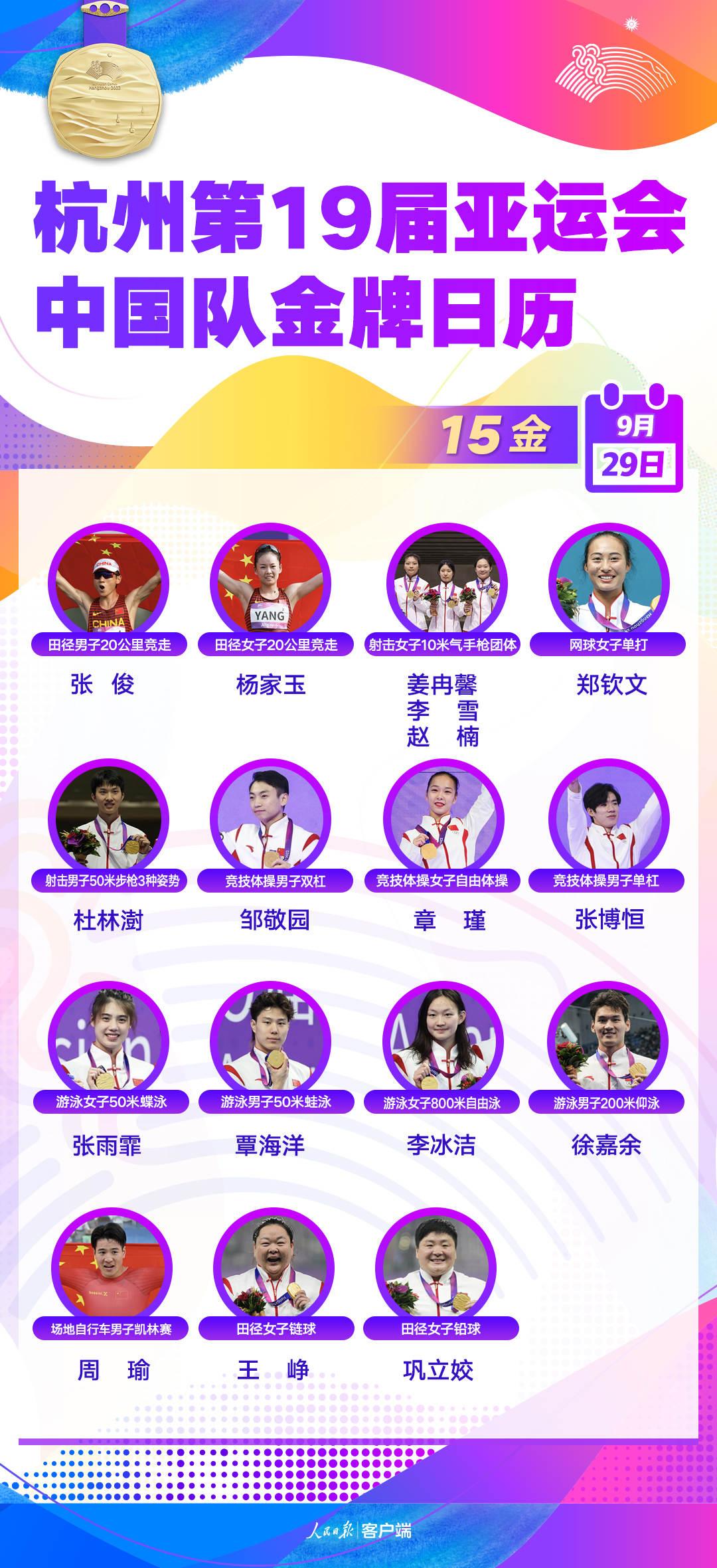 截至29日晚，中國隊金牌總數105！