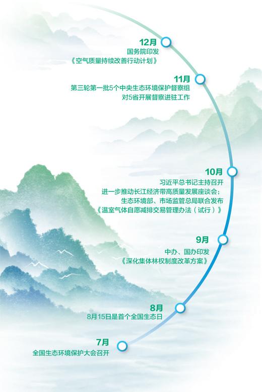 激發全社會共同呵護生態環境的內生動力
