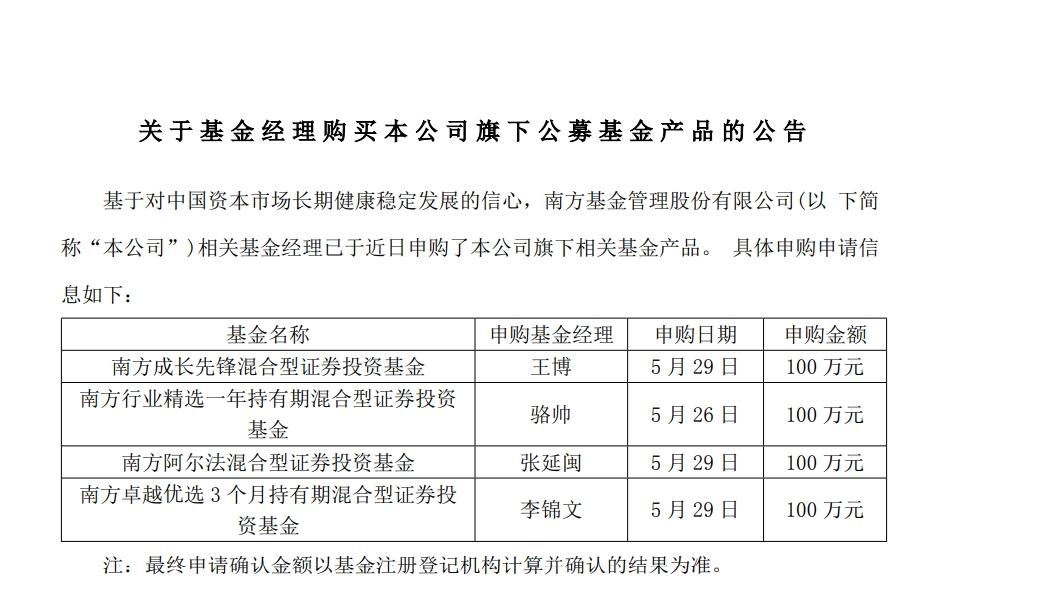 基金經理自購背後：提振信心很豐滿，產品收益卻“骨感”