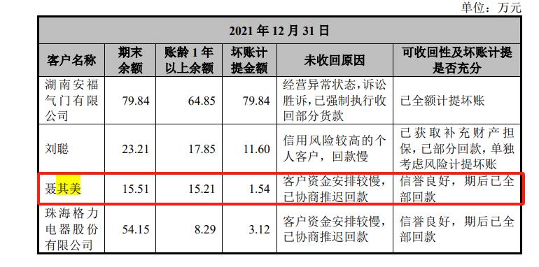 金則利IPO現神祕關聯人，交易真實性受質疑