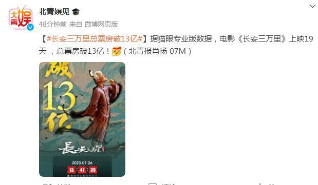 《長安三萬裏》總票房破13億