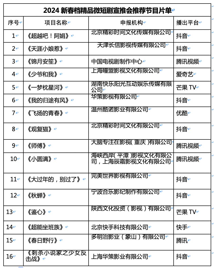 微短劇角逐春節檔：2024新春檔精品微短劇宣推會召開