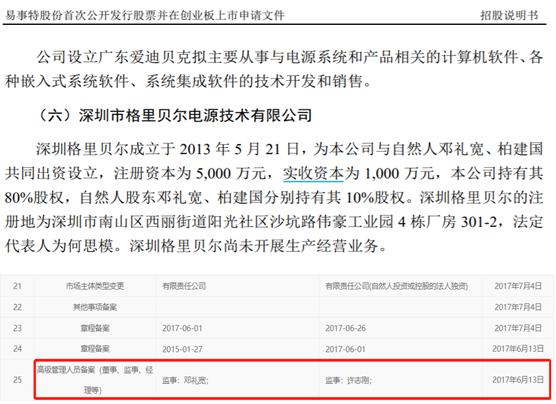 優優綠能與同行業上市公司淵源頗深，高管職業信息披露存在矛盾