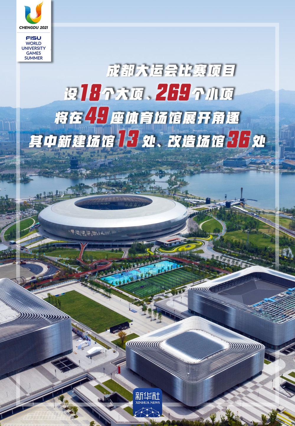 青春主場｜數說大運