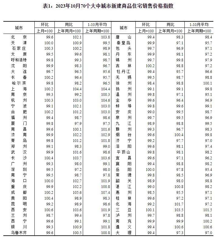 10月70城房價出爐：再次低位徘徊，後市如何？專家這樣說……