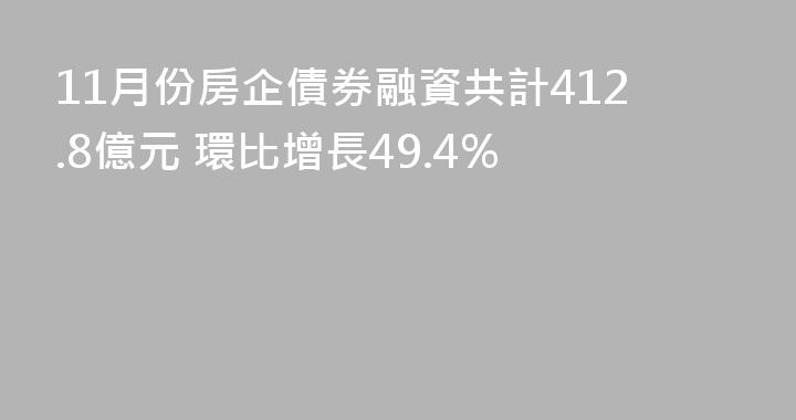 11月份房企債券融資共計412.8億元 環比增長49.4%