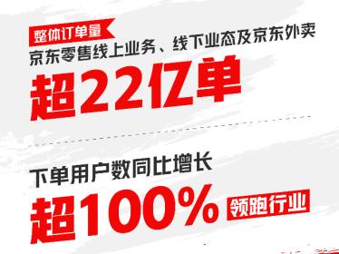 從嶺南荔枝到歐洲當日達：京東618以技術驅動消費新生態