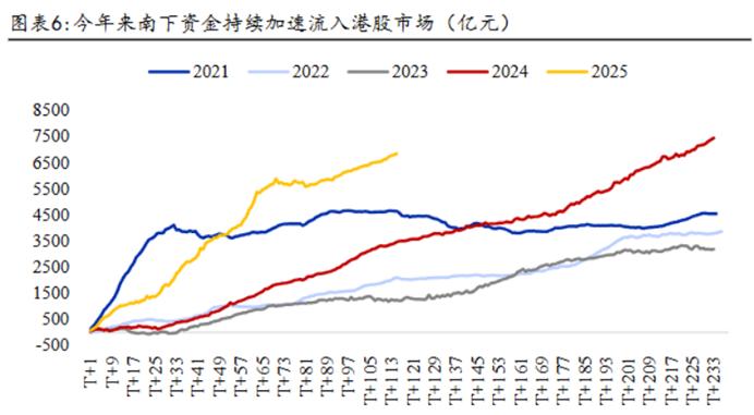 高盛上調港股評級至“持股”，並預計受益於美元走弱