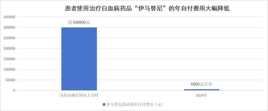 有人稱部分地區農村出現醫保“退保潮”是否屬實？國家醫保局：不準確