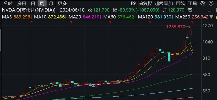 東方港灣但斌：持倉英偉達接近一半，有望成十萬億級美元公司