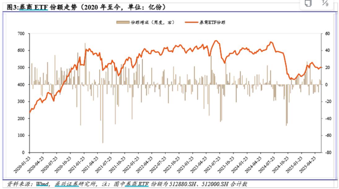 IPO市場呈現暖意，今年新股上市首日平均漲幅超200%