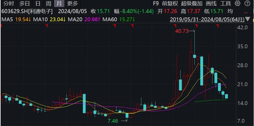 定增上市節奏加快，部分A股因“市場環境變化”終止定增計劃