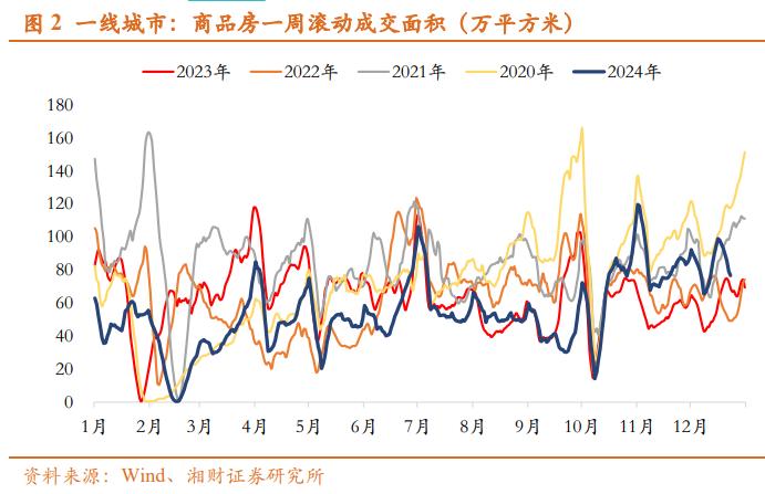 打造“中國建造”升級版，安全、舒適、綠色、智慧成關鍵詞