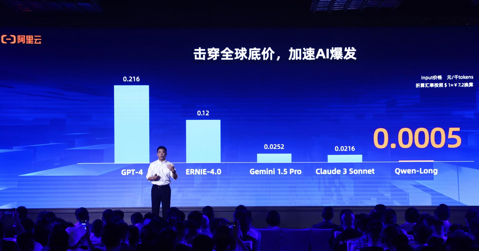 阿里雲劉偉光：大幅降低大模型推理價格  就是希望加速AI應用的爆發