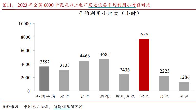 國家能源局提出：支持民企參與核電產業鏈供應鏈建設