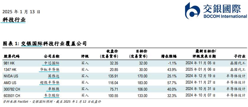 人工智能熱度再起，AI技術全面滲透是大勢所趨