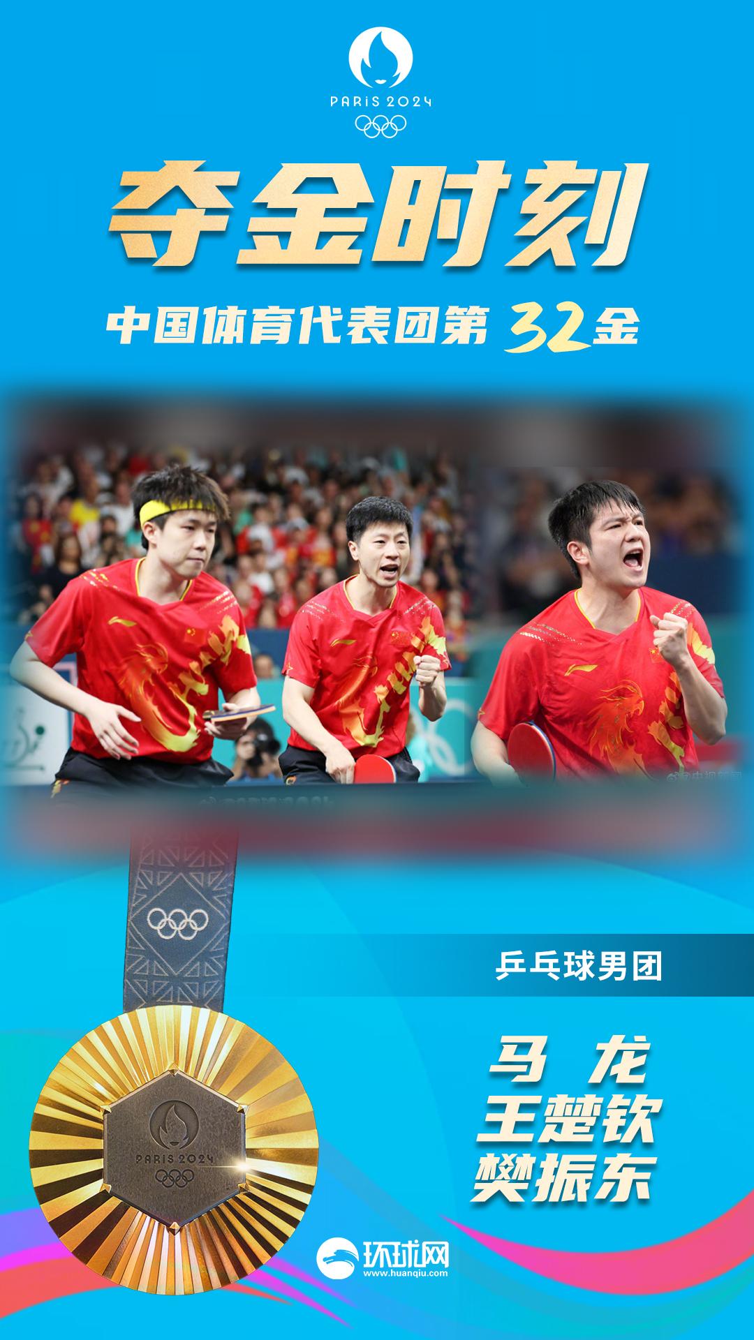 祝賀！國乒男團奧運5連冠