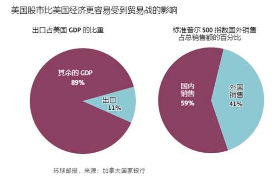 加媒：爲什麼股市混亂能讓美國在關稅問題上眨眼
