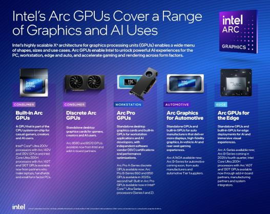 英特爾發佈全新銳炫™ Pro B系列GPU 可針對需求深度定製