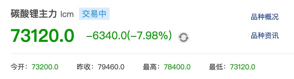 碳酸鋰期貨主力合約觸及跌停