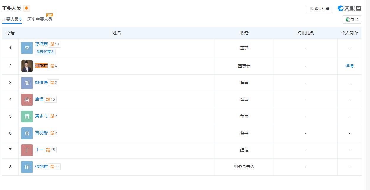 從王思聰到賭王之子何猷君，寰聚商業股東大換血