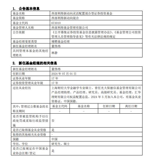 董偉煒重返公募舞臺，西部利得基金新動向混合增聘基金經理