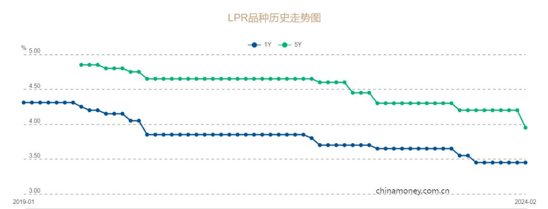超預期，“降息”！