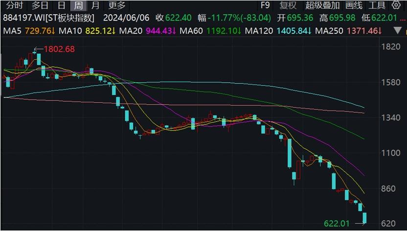 證監會回應ST、*ST制度，券商評價：質地差的公司將逐漸被邊緣化