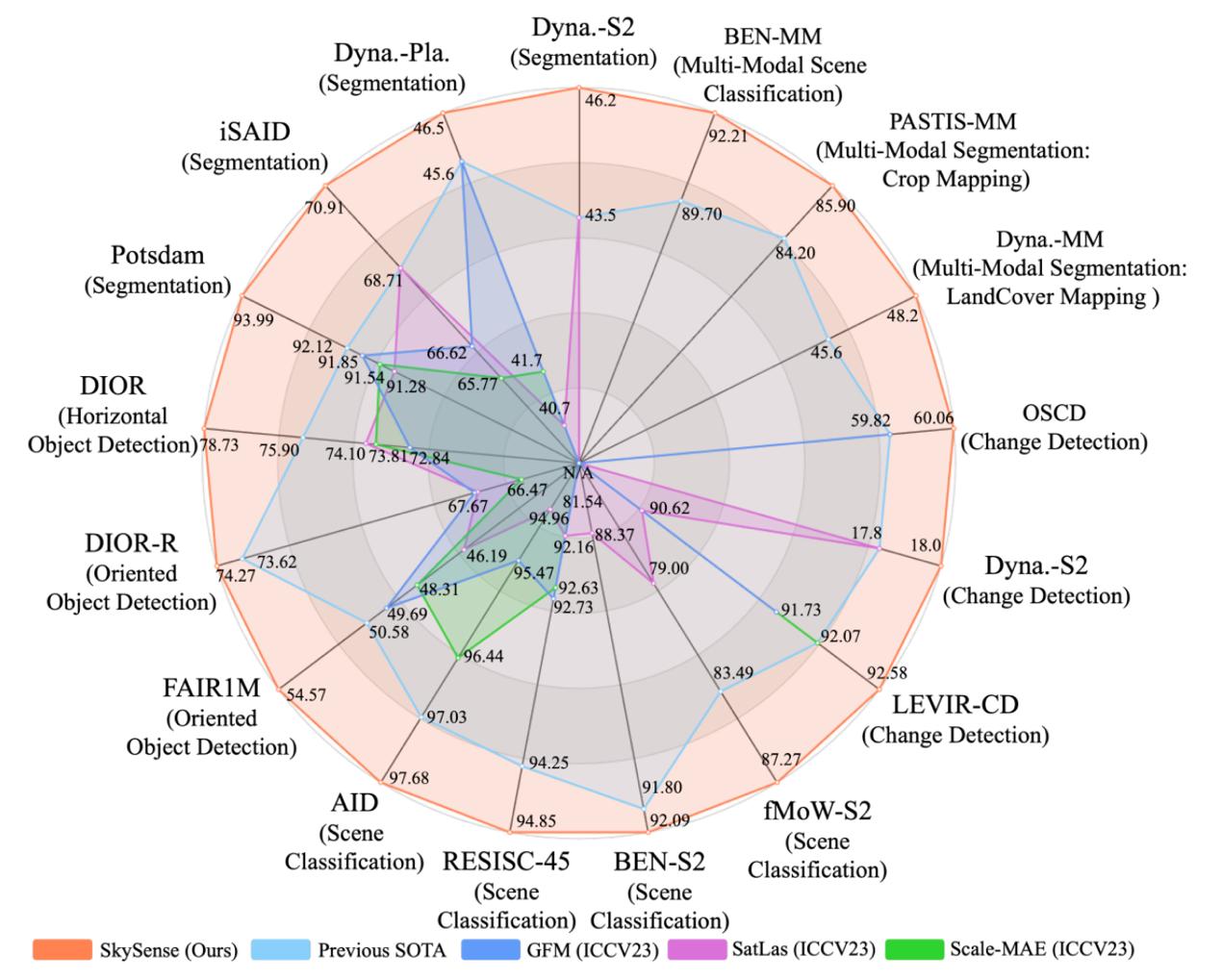 螞蟻百靈大模型推出20億參數遙感模型 可用於地貌地物觀測解譯