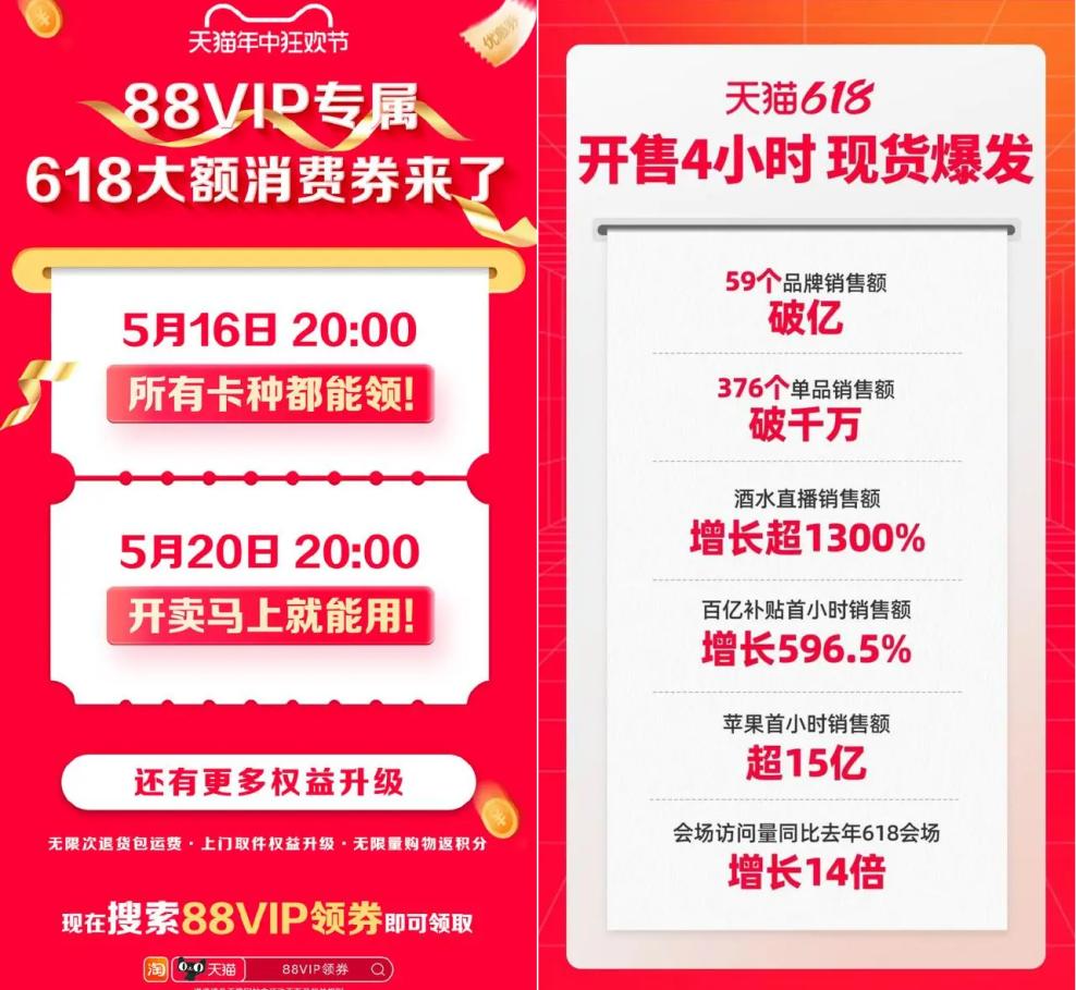 618大促電商平臺齊出招，最終誰能俘獲商家心
