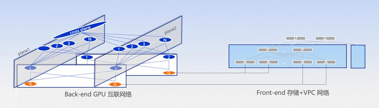 中國AI高性能網絡受國際頂會認可！阿里雲6篇論文入選SIGCOMM2024